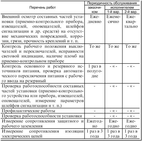 образец заполнения домовой книги форма 18